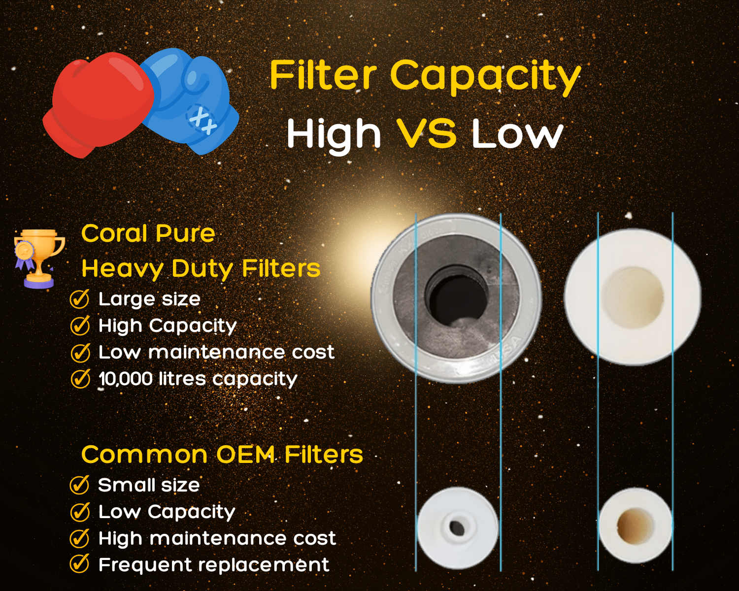 filter comparison