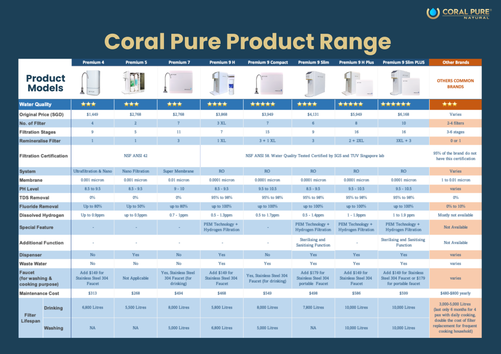 Product Range Table 3