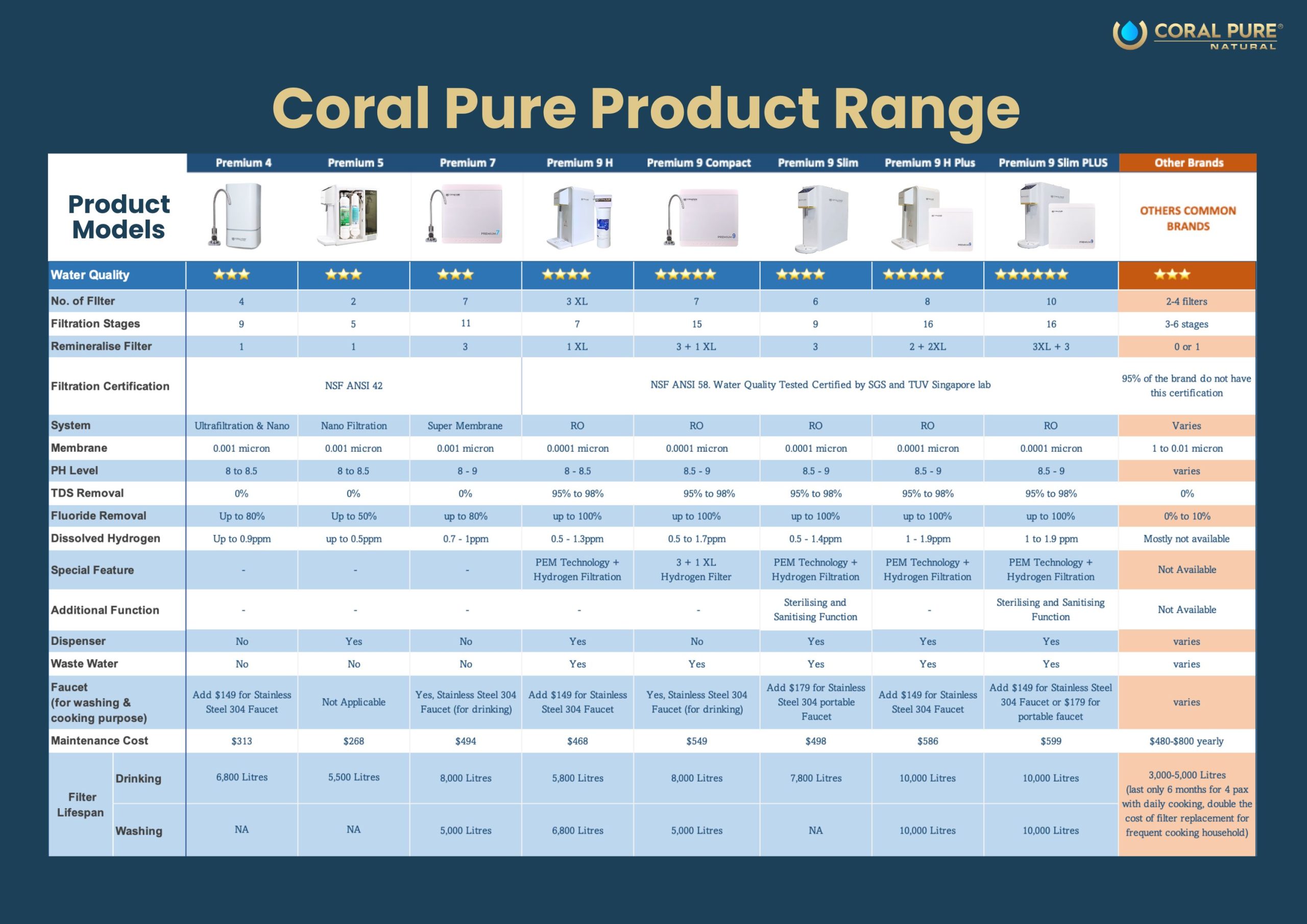 Product Range Tableno product price scaled