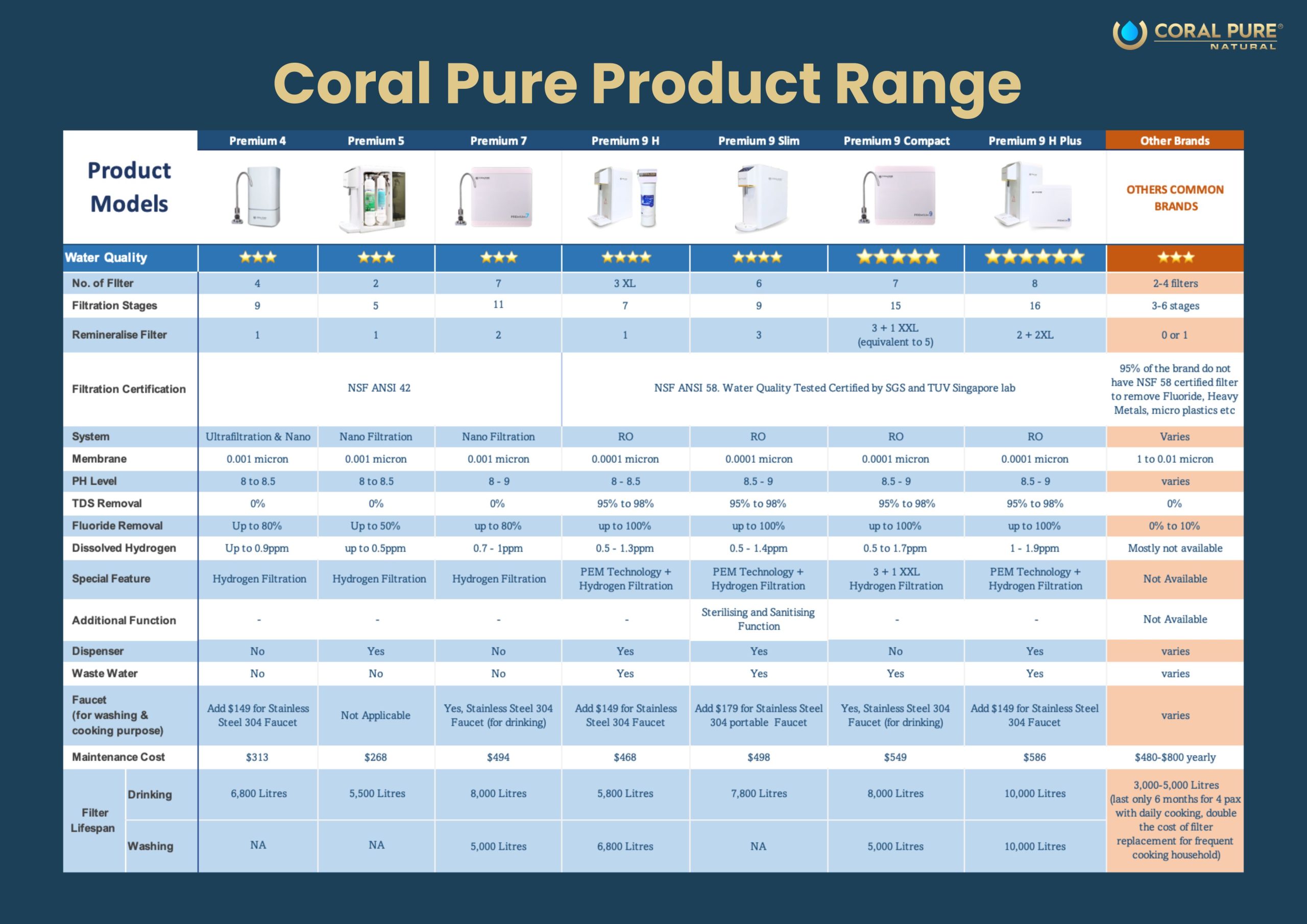 Product Range Table scaled